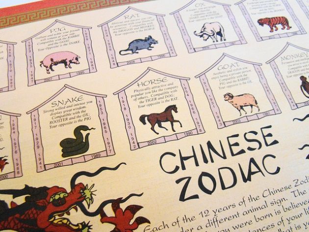 El Año Nuevo chino: Los 12 animales del zodiaco chino 4