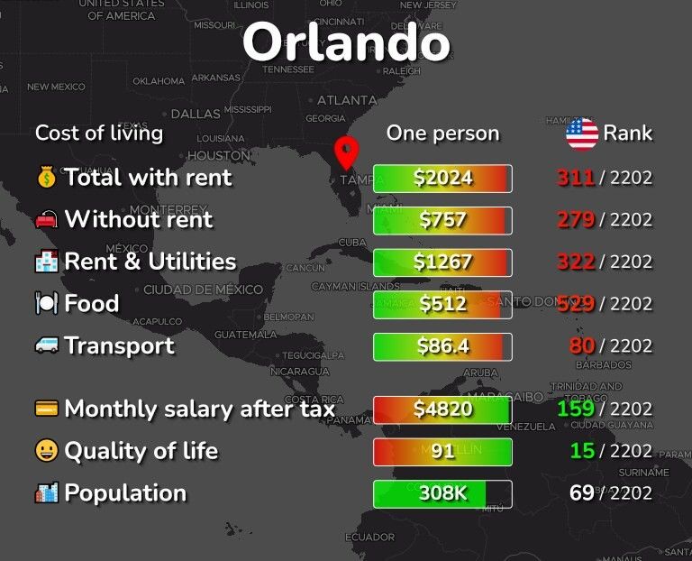 10 lugares increíblemente baratos para vivir en Florida 9